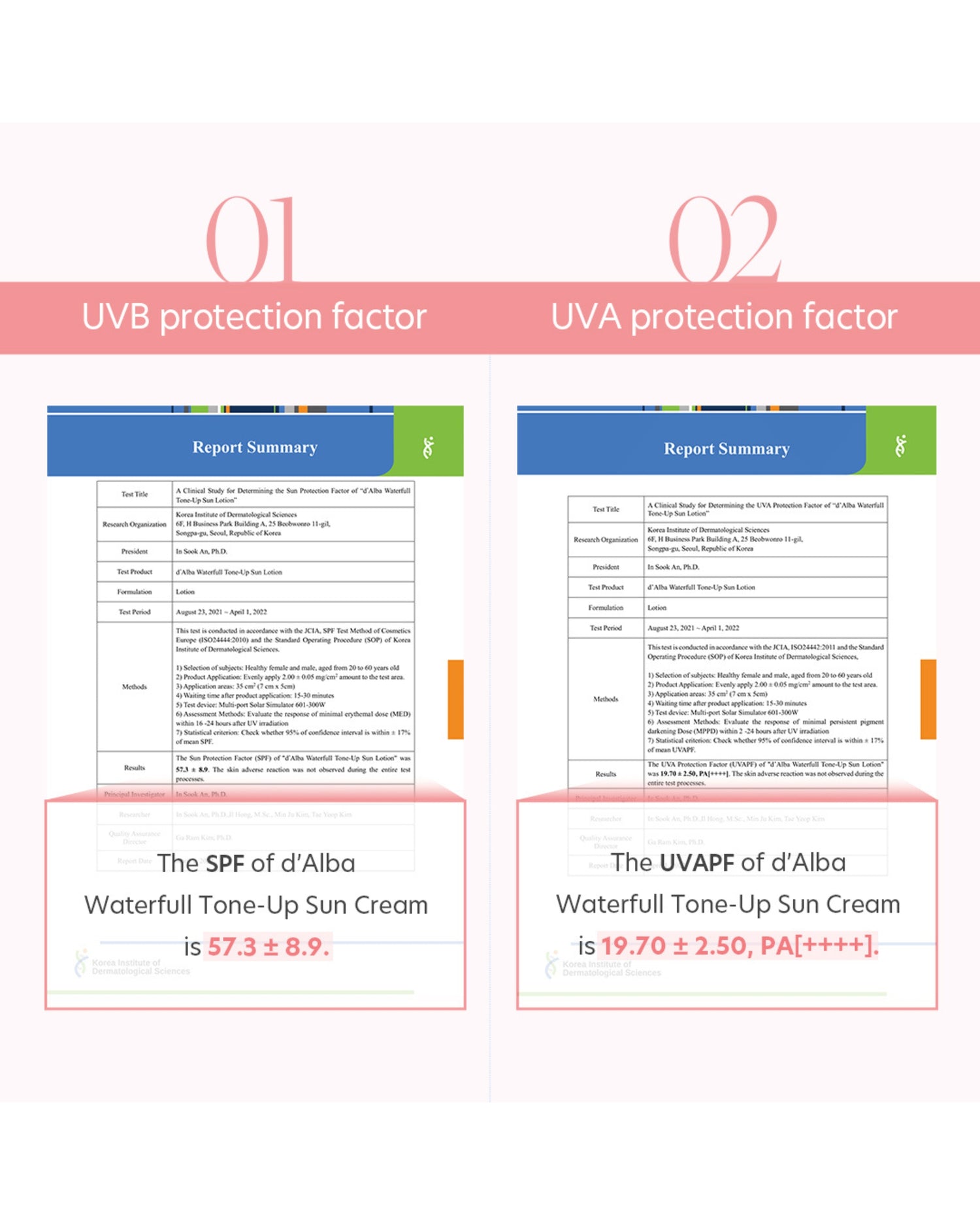 Waterfull Tone-Up Sun Cream - Hautpflegeshop24