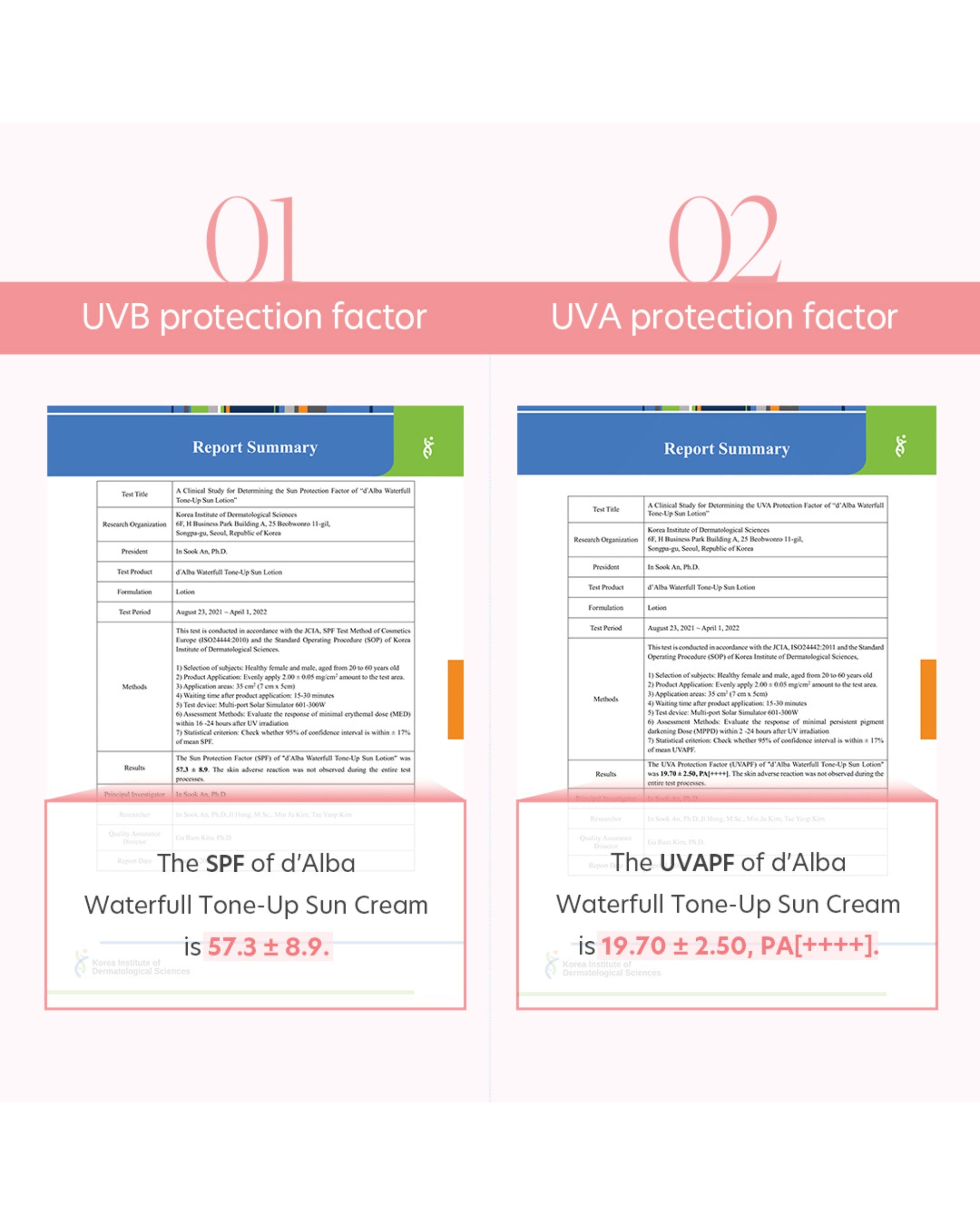 Waterfull Tone-Up Sun Cream - Hautpflegeshop24