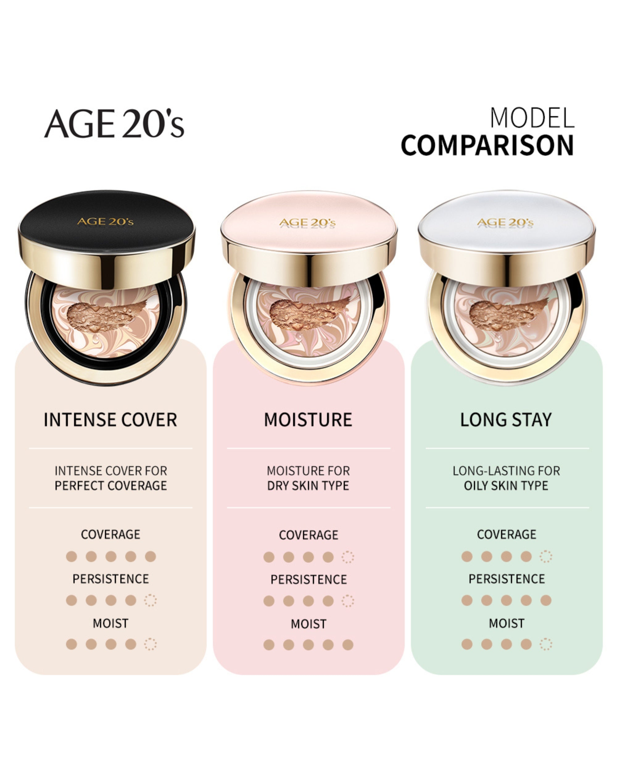 Signature Essence Cover Pact Intense Cover plus Refill 50+/PA++++ 23 Medium Beige - Hautpflegeshop24