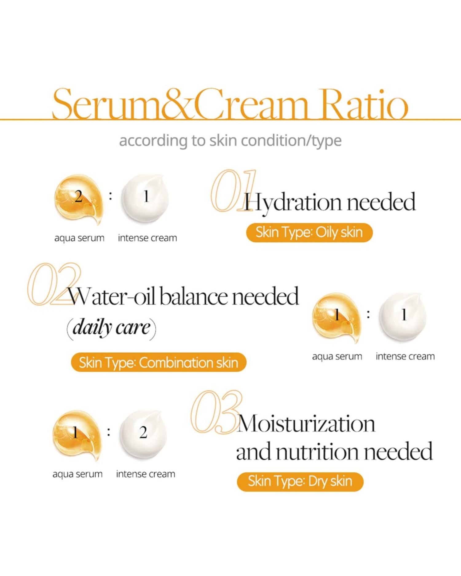 White Truffle Double Serum &amp; Cream - Hautpflegeshop24